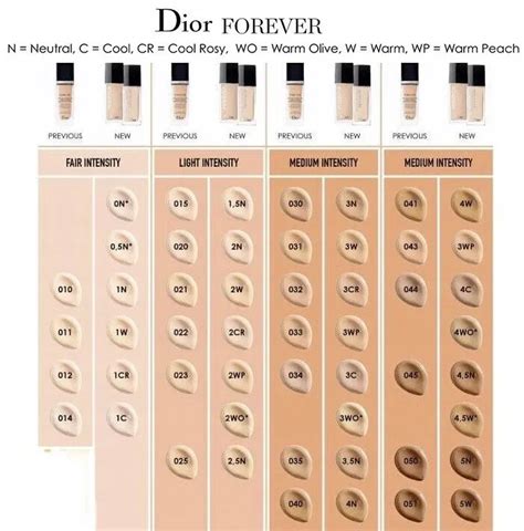 dior forever foundation look fantastic|dior forever foundation color chart.